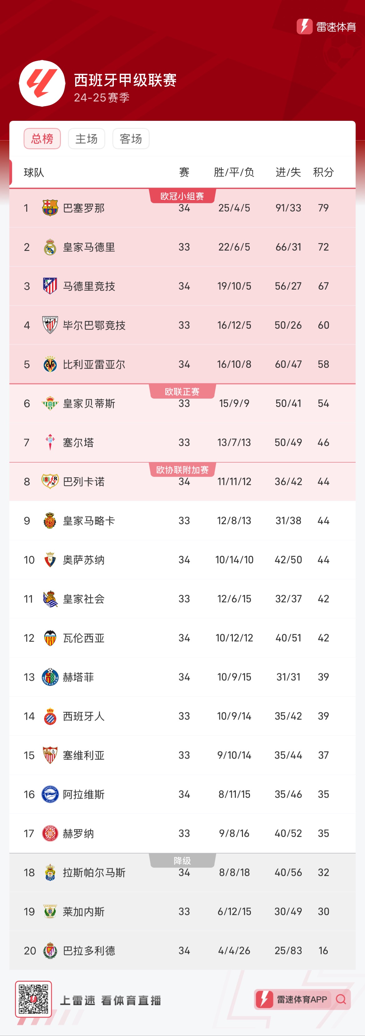 水平的竞争 水平的竞争